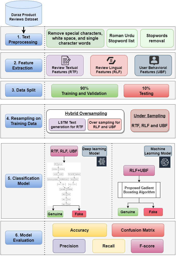 Research Methodology